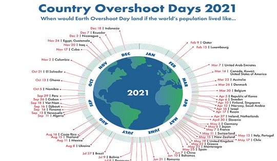 Per l’Italia è già Overshoot Day